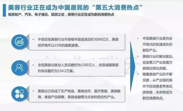 美容小程序开发 | 138万整一个鼻子，传统美业如何借力微信小程序实现低成本引流与有效锁客