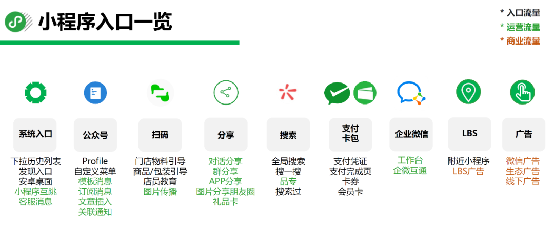 微信官方解读:美妆品牌做好小程序商城,需要注意什么?